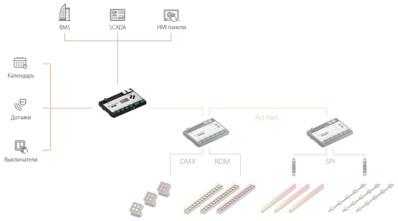 Файл:Automation-ru-Principialnaya-skhema-avtomatizacii-s-LS-Player.png