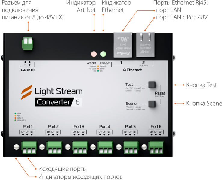 Файл:LS-Converter-6-rev3-ru-Connector-and-indicator-labels.png
