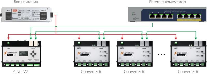 Файл:LS-Converter-6-rev3-ru-Connection-3.png